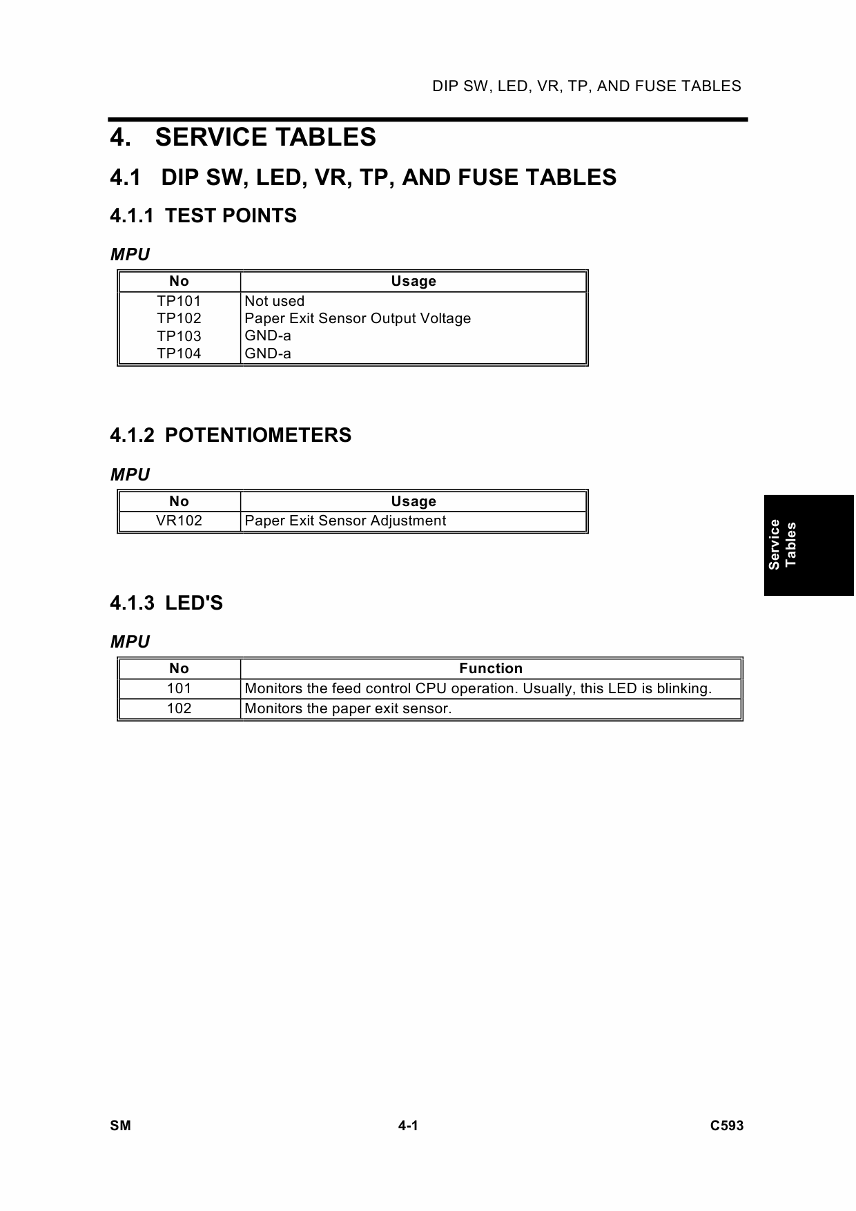 RICOH Aficio TC-II C593 Service Manual-4